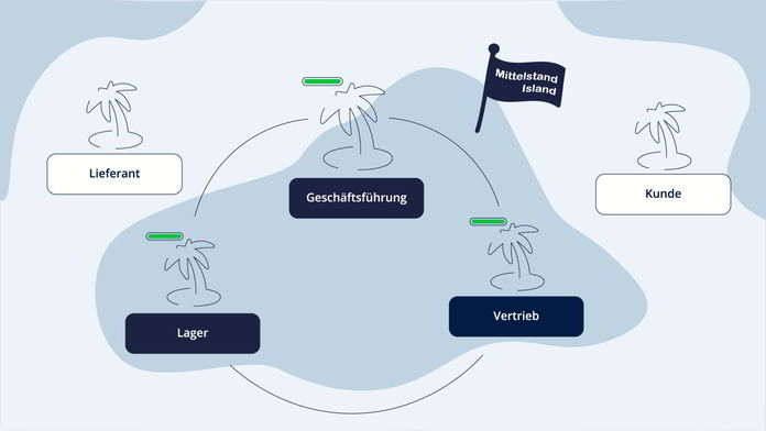 ERP Vorteile: Transparenz schafft Insellösungen ab