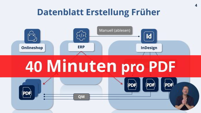 Frühere Datenblatterstellung: 1 PDF in 40 Minuten