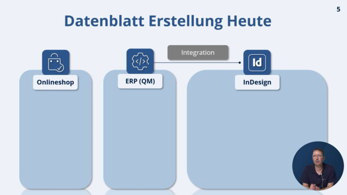 Dynamic Database Publishing: Qualitätsmanagement ist im ERP-System e.bootis-ERPII verankert