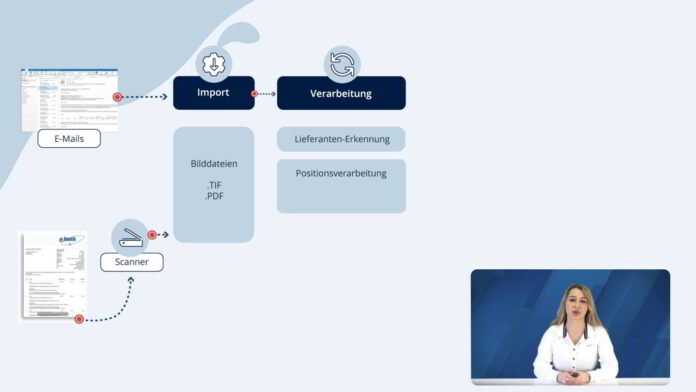 Eingangsbelege digitalisieren: E-Mails automatisch importieren