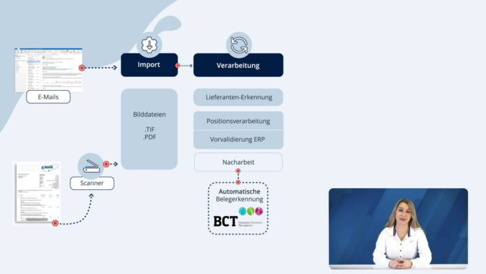 Eingangsbelege digitalisieren: Automatische Verarbeitung der Belege