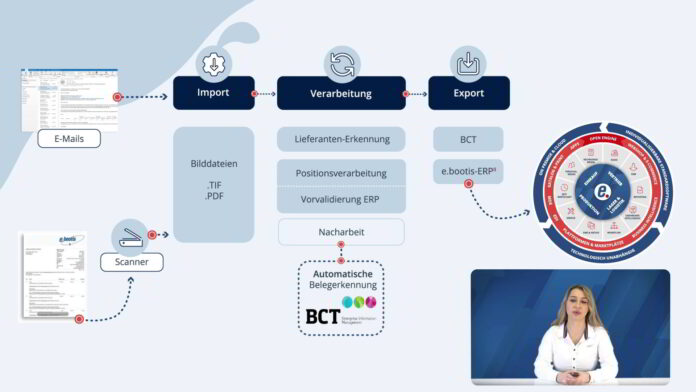 Eingangsbelege digitalisieren: Transformation und Freigabe im ERP-System e.bootis-ERPII