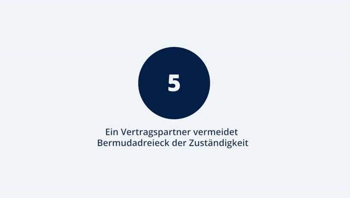 Ein Vertragspartner vermeidet das Bermudadreieck der Zuständigkeit